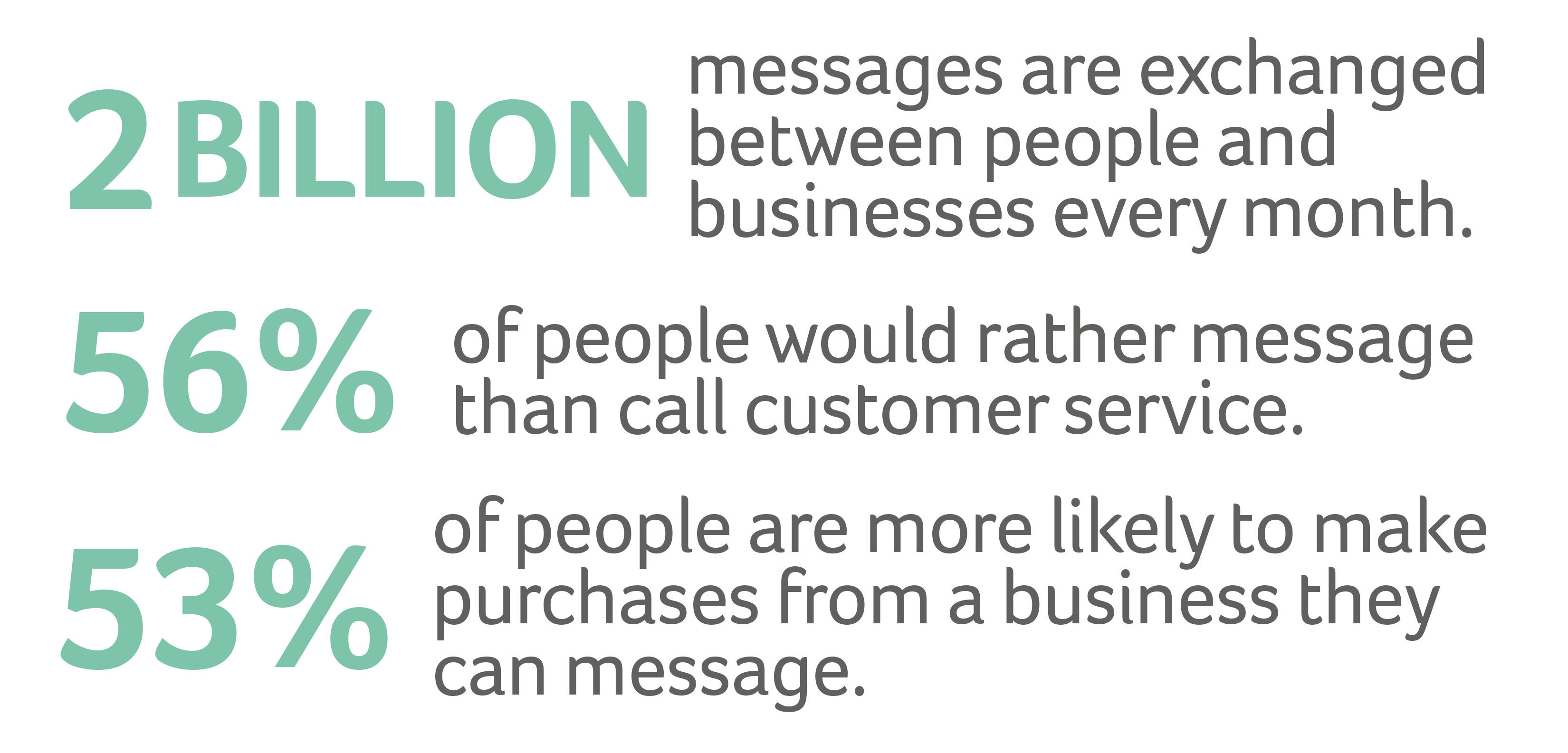ChatBot Statistics