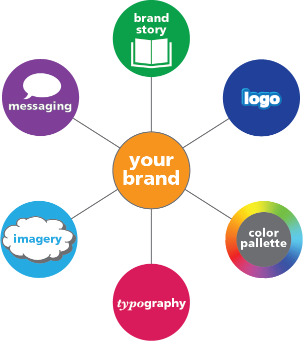 essential elements of every brand style guide