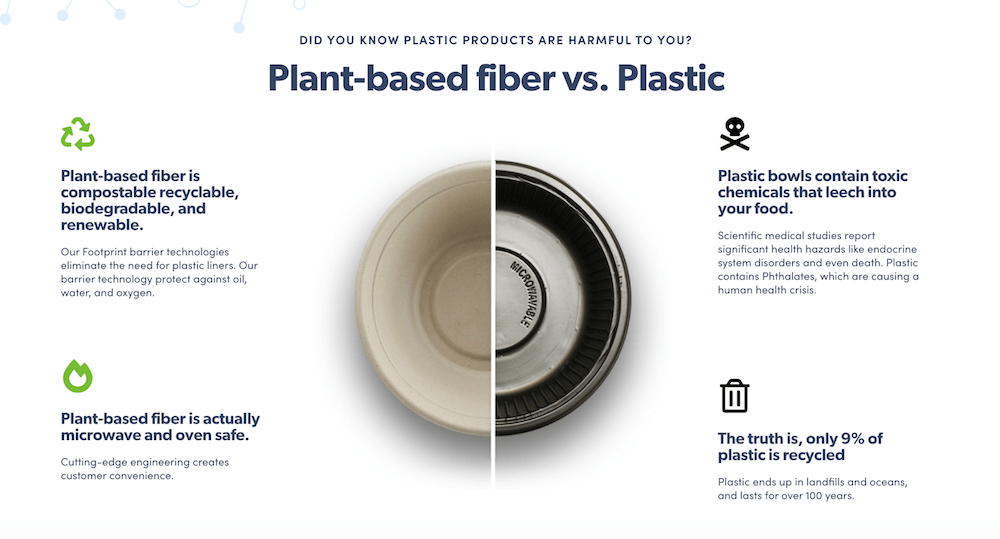 Footprint alternatives to plastic packaging
