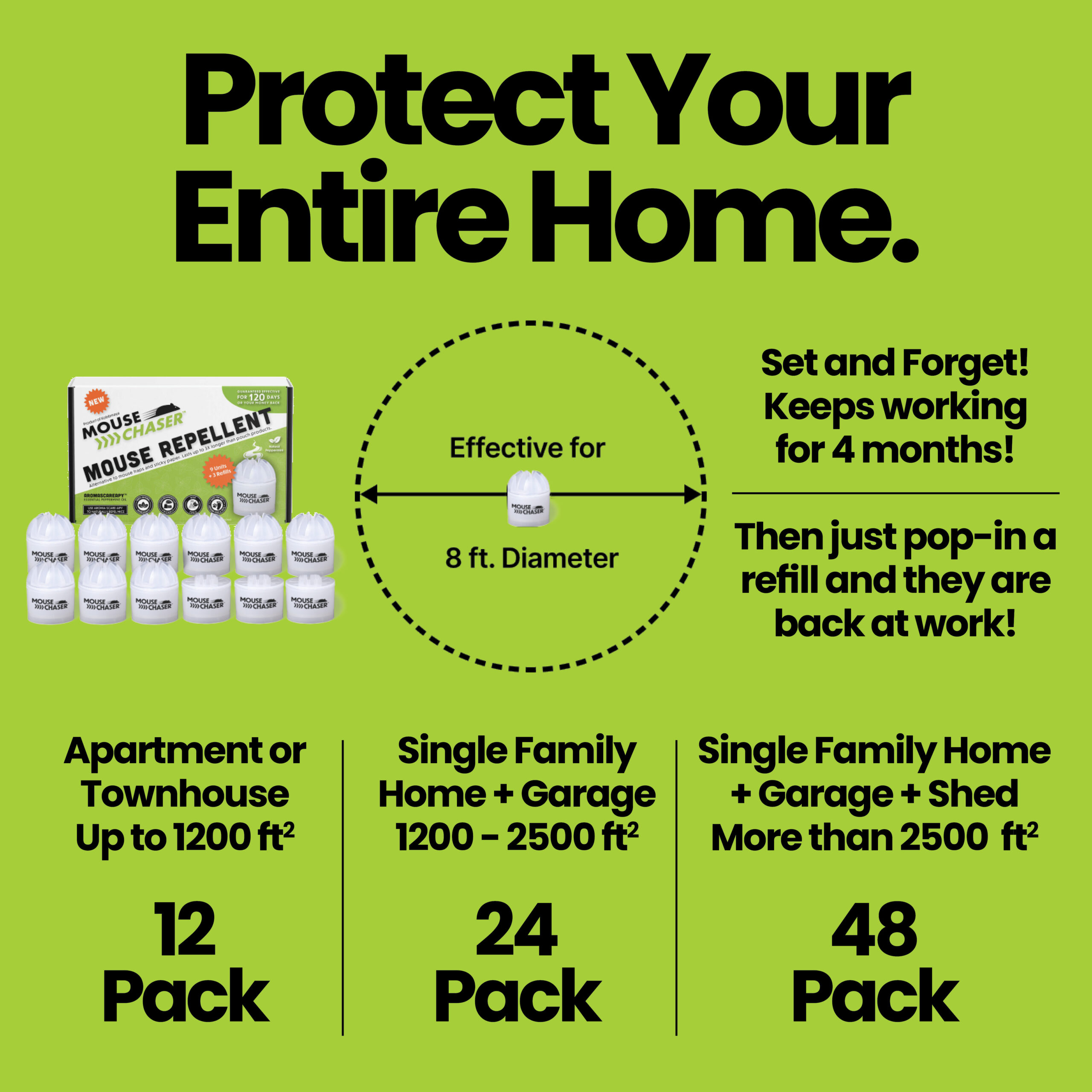 Amazon Infographics 12 Pack6 Google Ad creative design for product manufacturer.