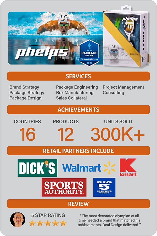 Case Study-MichaelPhelps Phelps package design case study.