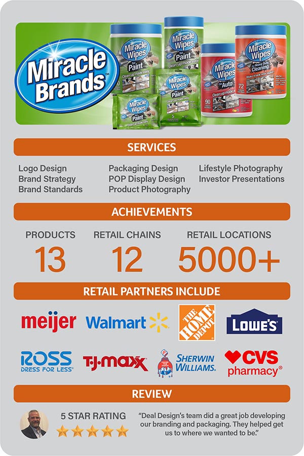 Case Study-Miracle Brands Miracle Brandss package design case study.